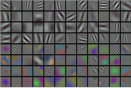 AlexNet first layer learned filters